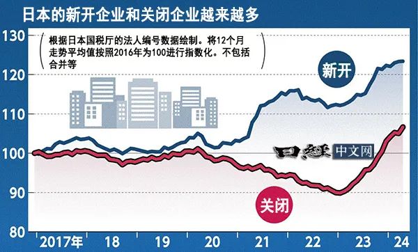日本经济重燃！投资机会你Get了吗？