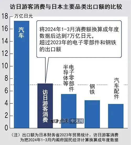 日本经济重燃！投资机会你Get了吗？