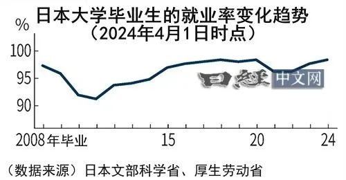 日本经济重燃！投资机会你Get了吗？