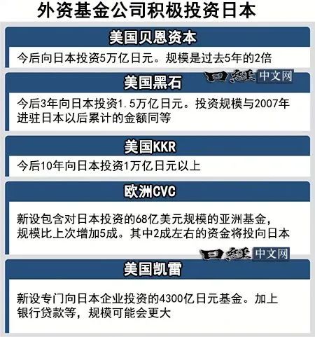 日本经济重燃！投资机会你Get了吗？