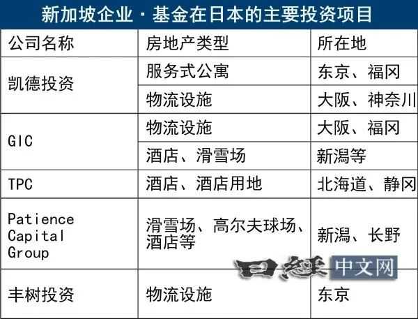 日本经济重燃！投资机会你Get了吗？