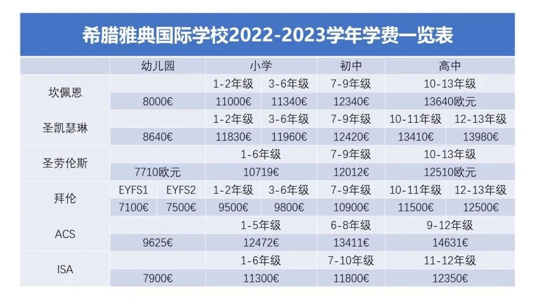 从教育出发，中国人开始买遍全球房产...
