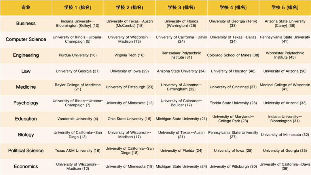 你的美国大学选对了吗？专业选择实战攻略大揭秘！