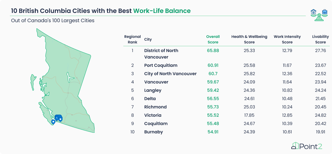 追求高质量生活？加拿大最佳居住城市大比拼！