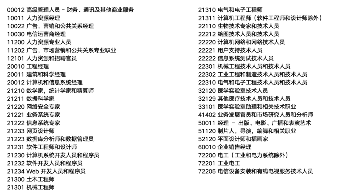 加拿大IT行业薪资大公开，这些职位年薪超你想象！