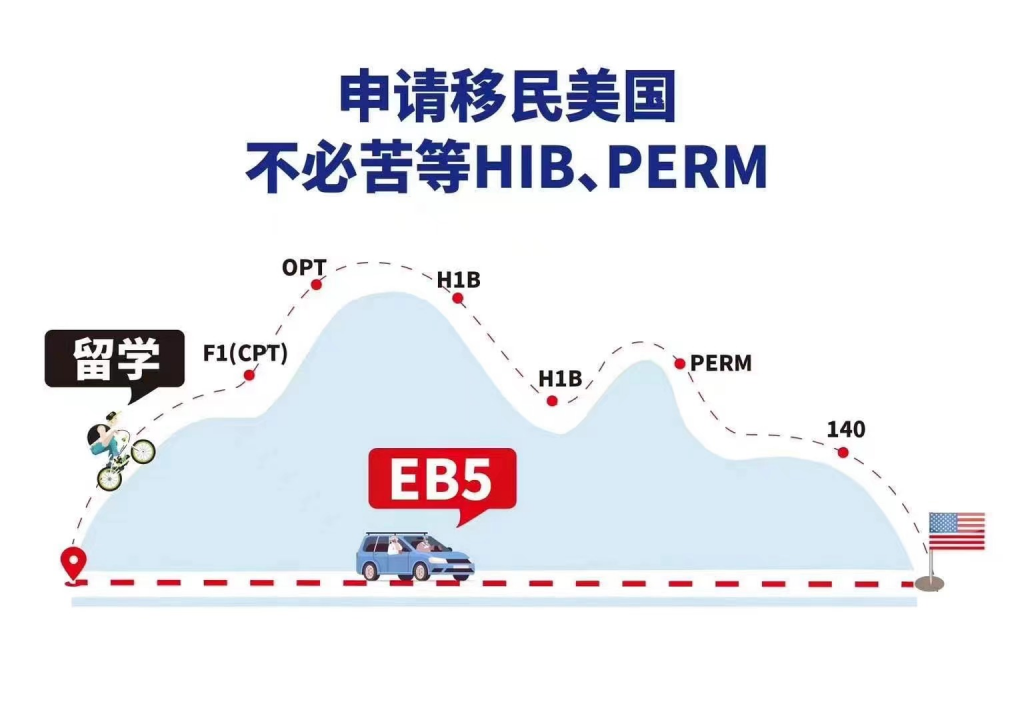 2024学年美国大学学费飙升！留学生该如何规划未来？