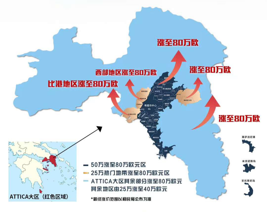 美国人也开始“抢”希腊房子了？希腊黄金签证申请量暴涨！