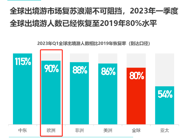 涨价后的希腊热度空前？把握25万欧获欧洲身份的最后机遇！抓住抄底良机>>