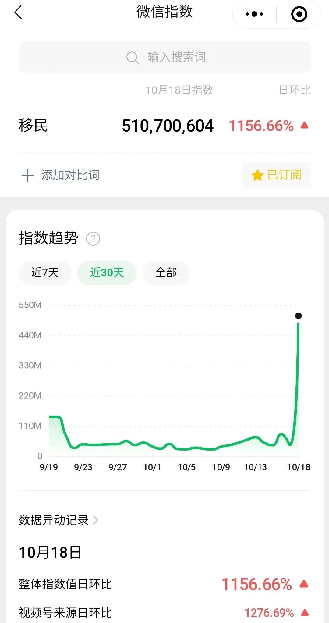 “移民”搜索指数暴涨1156%，突破5.1亿次！当下可规划的地区有哪些？